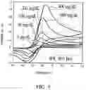 Fig. 08 - Method of making an electrochemical sensor strip