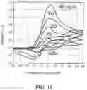 Fig. 10 - Method of making an electrochemical sensor strip
