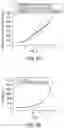 Fig. 07 - Methods and systems of characterizing and counting microbiological colonies