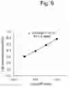 Fig. 10 - BIOLOGICAL SAMPLE AND BIOLOGICAL INSTRUMENT CLEANLINESS MEASUREMENT KIT AND METHOD