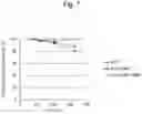 Fig. 11 - BIOLOGICAL SAMPLE AND BIOLOGICAL INSTRUMENT CLEANLINESS MEASUREMENT KIT AND METHOD