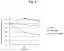 Fig. 12 - BIOLOGICAL SAMPLE AND BIOLOGICAL INSTRUMENT CLEANLINESS MEASUREMENT KIT AND METHOD