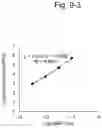 Fig. 15 - BIOLOGICAL SAMPLE AND BIOLOGICAL INSTRUMENT CLEANLINESS MEASUREMENT KIT AND METHOD