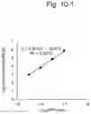 Fig. 16 - BIOLOGICAL SAMPLE AND BIOLOGICAL INSTRUMENT CLEANLINESS MEASUREMENT KIT AND METHOD