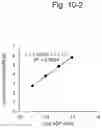 Fig. 17 - BIOLOGICAL SAMPLE AND BIOLOGICAL INSTRUMENT CLEANLINESS MEASUREMENT KIT AND METHOD