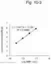 Fig. 18 - BIOLOGICAL SAMPLE AND BIOLOGICAL INSTRUMENT CLEANLINESS MEASUREMENT KIT AND METHOD
