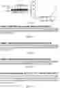 Fig. 05 - Stable VAMP reporter assay