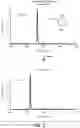 Fig. 03 - Methods for the epigenetic analysis of DNA, particularly cell-free DNA