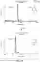 Fig. 11 - Methods for the epigenetic analysis of DNA, particularly cell-free DNA