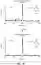 Fig. 12 - Methods for the epigenetic analysis of DNA, particularly cell-free DNA