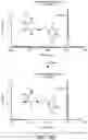 Fig. 18 - Methods for the epigenetic analysis of DNA, particularly cell-free DNA