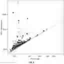 Fig. 05 - Systems and methods for combined detection of genetic alterations