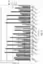 Fig. 10 - System and method for targeted depletion of nucleic acids