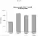 Fig. 12 - Allergen detection