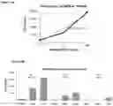 Fig. 15 - Allergen detection