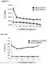Fig. 16 - Allergen detection