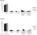 Fig. 19 - Allergen detection