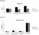 Fig. 20 - Allergen detection