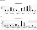 Fig. 22 - Allergen detection