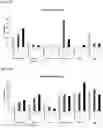 Fig. 23 - Allergen detection