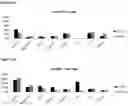 Fig. 24 - Allergen detection