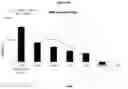 Fig. 26 - Allergen detection