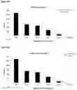 Fig. 28 - Allergen detection