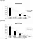 Fig. 29 - Allergen detection