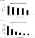 Fig. 30 - Allergen detection