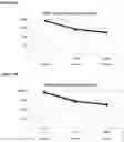 Fig. 31 - Allergen detection