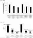 Fig. 34 - Allergen detection