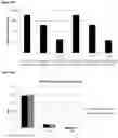 Fig. 35 - Allergen detection