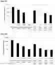 Fig. 37 - Allergen detection