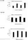Fig. 40 - Allergen detection