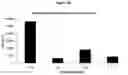 Fig. 41 - Allergen detection