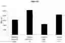 Fig. 43 - Allergen detection