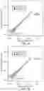 Fig. 10 - Method for blocking miRNA