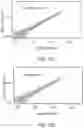 Fig. 17 - Method for blocking miRNA