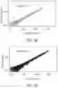 Fig. 18 - Method for blocking miRNA