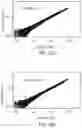 Fig. 19 - Method for blocking miRNA
