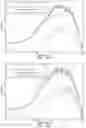 Fig. 19 - Methods, systems, and computer readable media for repeat sequencing