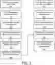 Fig. 04 - METHOD AND APPARATUS FOR INTRA- AND INTER-PLATFORM INFORMATION TRANSFORMATION AND REUSE IN PREDICTIVE ANALYTICS AND PATTERN RECOGNITION