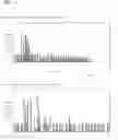 Fig. 10 - ALTERNATIVE NUCLEOTIDE FLOWS IN SEQUENCING-BY-SYNTHESIS METHODS