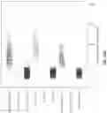 Fig. 112 - GENOMIC STABILITY PROFILING