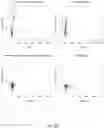 Fig. 121 - GENOMIC STABILITY PROFILING