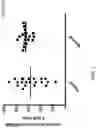 Fig. 03 - Methods for diagnosing and treating cancer