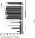Fig. 04 - Methods for diagnosing and treating cancer