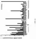 Fig. 05 - Methods for diagnosing and treating cancer
