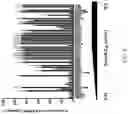 Fig. 06 - Methods for diagnosing and treating cancer