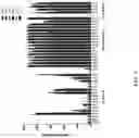 Fig. 07 - Methods for diagnosing and treating cancer